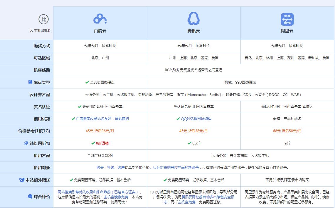 恭城云主机代理对比.jpg